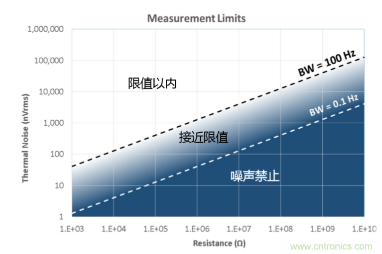量子級(jí)別的超低電流如何測(cè)量？這里有一個(gè)超強(qiáng)方案哦~