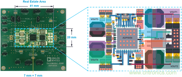 應(yīng)用電路板的多軌電源設(shè)計(jì)——第1部分:策略