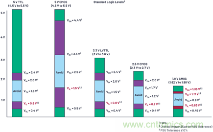 應(yīng)用電路板的多軌電源設(shè)計(jì)——第1部分:策略