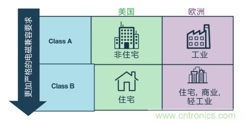 如何設(shè)計(jì)高壓隔離式電源，輕松實(shí)現(xiàn)緊湊、低 EMI 目標(biāo)？