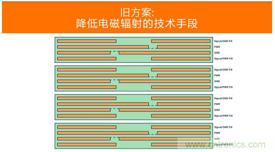 如何設(shè)計(jì)高壓隔離式電源，輕松實(shí)現(xiàn)緊湊、低 EMI 目標(biāo)？