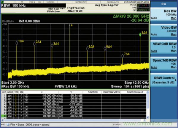 我攤牌了，我知道PLL/VCO技術(shù)應(yīng)該怎么提升性能~