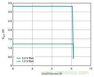 是神馬？可以不受布局變化和更新的影響，還能最大限度降低電路EMI？