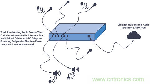 音頻技術(shù)“快刀”如何在現(xiàn)代化會(huì)議室里“斬亂麻”？