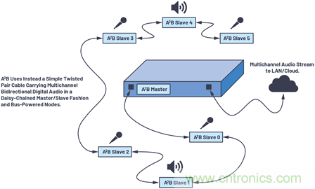 音頻技術(shù)“快刀”如何在現(xiàn)代化會(huì)議室里“斬亂麻”？