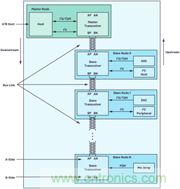 音頻技術(shù)“快刀”如何在現(xiàn)代化會(huì)議室里“斬亂麻”？