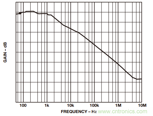 如何構(gòu)建和優(yōu)化分立差動(dòng)放大器？