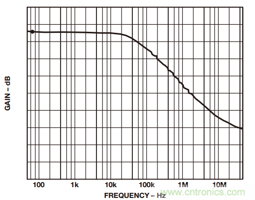 如何構(gòu)建和優(yōu)化分立差動(dòng)放大器？