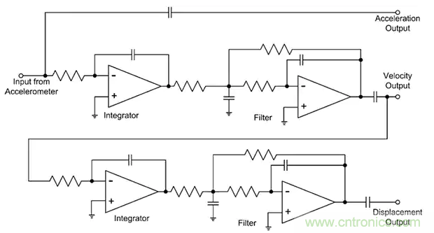 如何應(yīng)用于傳感器連接、信號生成和濾波？