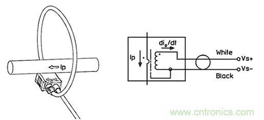 如何應(yīng)用于傳感器連接、信號生成和濾波？