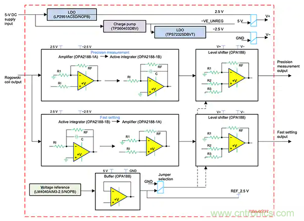 如何應(yīng)用于傳感器連接、信號生成和濾波？