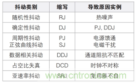 MSO6B專治抖動！查找和診斷功率完整性問題導(dǎo)致的抖動