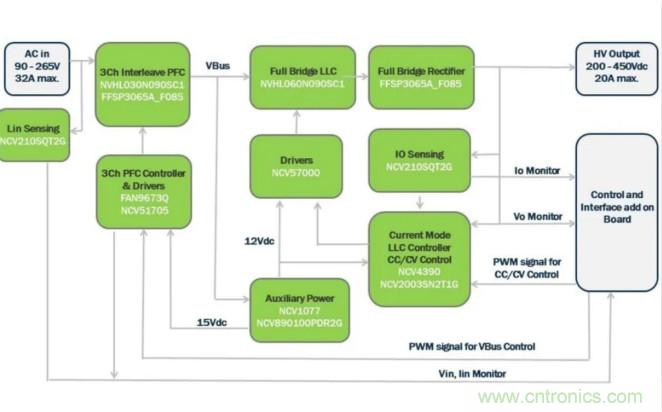 市場上流行哪些車載充電方案？