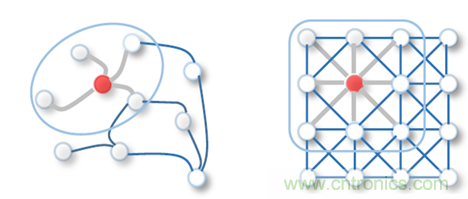 機器學習實戰(zhàn):GNN(圖神經網絡)加速器的FPGA解決方案 機器學習實戰(zhàn):GNN(圖神經網絡)加速器的FPGA解決方案