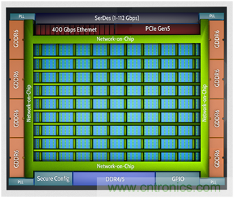 機器學習實戰(zhàn):GNN(圖神經網絡)加速器的FPGA解決方案 機器學習實戰(zhàn):GNN(圖神經網絡)加速器的FPGA解決方案
