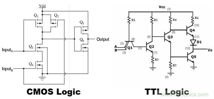 CMOS和TTL邏輯哪個更好，為什么？