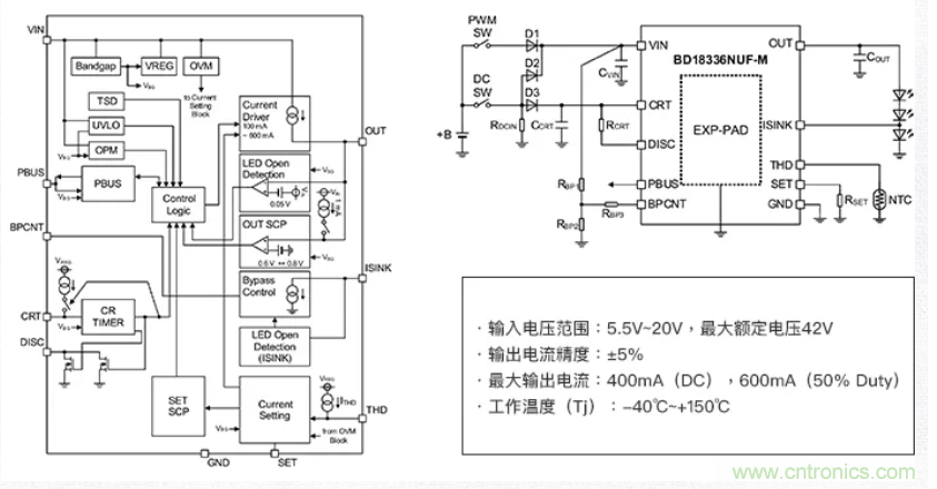 車載電池欠壓時(shí)，僅1枚芯片即可實(shí)現(xiàn)安全亮燈的LED驅(qū)動器