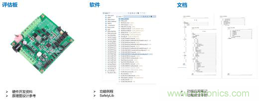 符合 ASIL-D 的看門狗應(yīng)用設(shè)計 符合 ASIL-D 的看門狗應(yīng)用設(shè)計