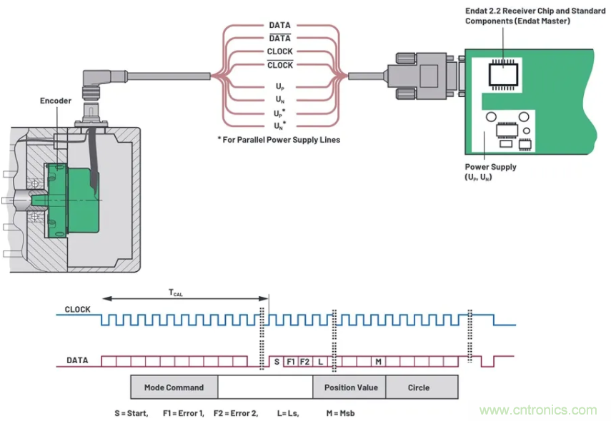 關(guān)于現(xiàn)場總線技術(shù)，這篇文章我想推薦給你
