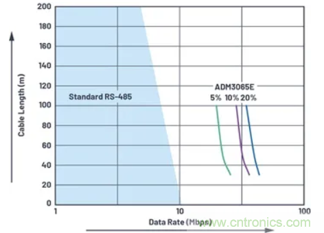 關(guān)于現(xiàn)場總線技術(shù)，這篇文章我想推薦給你