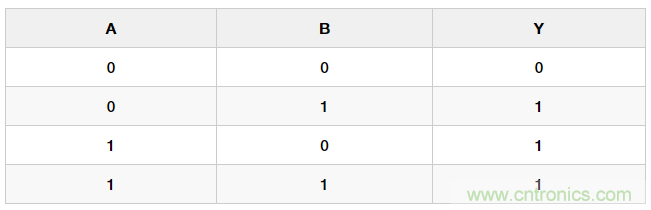 手把手教你用晶體管搭建邏輯門電路 手把手教你用晶體管搭建邏輯門電路