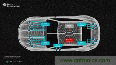 汽車網(wǎng)關如何提升駕駛體驗 汽車網(wǎng)關如何提升駕駛體驗