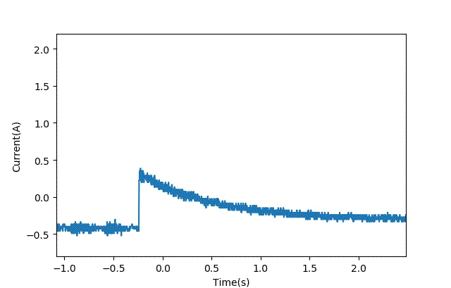 智能車模電機(jī)驅(qū)動(dòng)是否需要加制動(dòng)電阻？