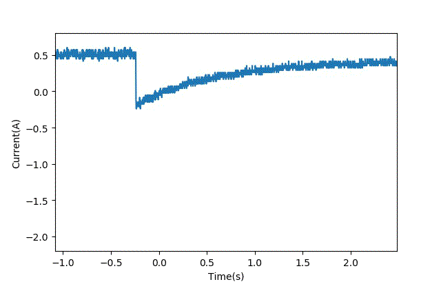 智能車模電機(jī)驅(qū)動(dòng)是否需要加制動(dòng)電阻？