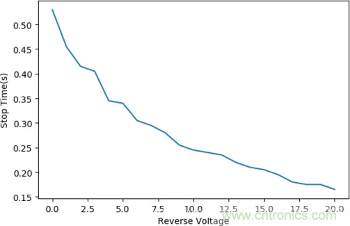 智能車模電機(jī)驅(qū)動(dòng)是否需要加制動(dòng)電阻？