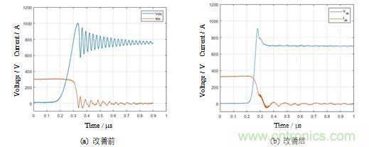 碳化硅功率模塊及電控的設(shè)計(jì)、測(cè)試與系統(tǒng)評(píng)估