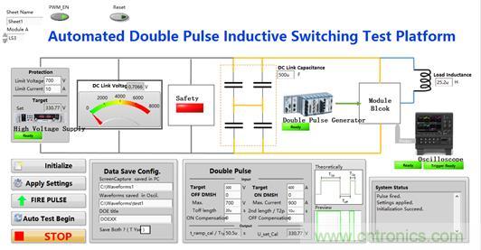 碳化硅功率模塊及電控的設(shè)計(jì)、測(cè)試與系統(tǒng)評(píng)估