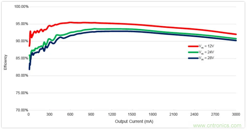 圣邦微電子同步降壓轉(zhuǎn)換器SGM61230，為抗擊極限過載而生
