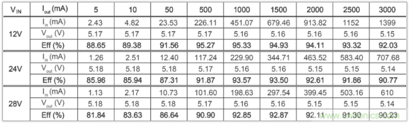 圣邦微電子同步降壓轉(zhuǎn)換器SGM61230，為抗擊極限過載而生