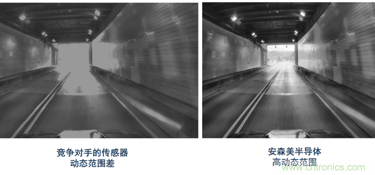 不只有電源IC，安森美還承包了全球80%的汽車ADAS傳感器