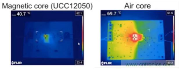穿越隔離柵供電：TI教你一個好方法！