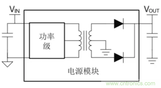 穿越隔離柵供電：TI教你一個好方法！