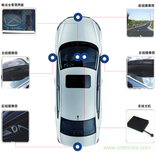 雅特力在車用電子領(lǐng)域再度突破，AT32 MCU大量應(yīng)用于ADAS環(huán)視系統(tǒng)
