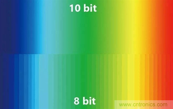 如何通過參數(shù)辨別顯示器的好壞？