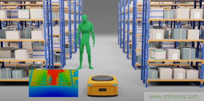 高性能標(biāo)準(zhǔn)CMOS傳感器應(yīng)用于3D視覺、感測和度量