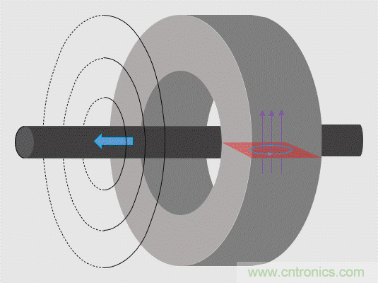 磁滯損耗的理解 磁滯損耗的理解