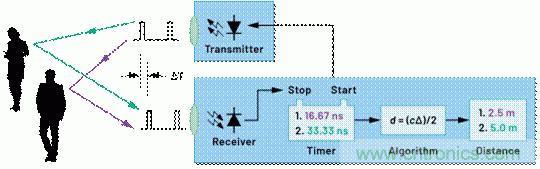 新手父母的小幫手:ToF技術(shù)賦能醫(yī)療健康監(jiān)控 新手父母的小幫手:ToF技術(shù)賦能醫(yī)療健康監(jiān)控
