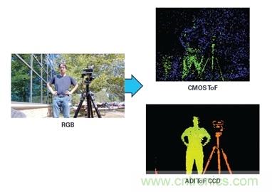 新手父母的小幫手:ToF技術(shù)賦能醫(yī)療健康監(jiān)控 新手父母的小幫手:ToF技術(shù)賦能醫(yī)療健康監(jiān)控