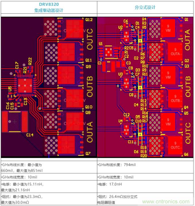 集成式 VS 分立式半橋驅(qū)動(dòng)器，答案一目了然！