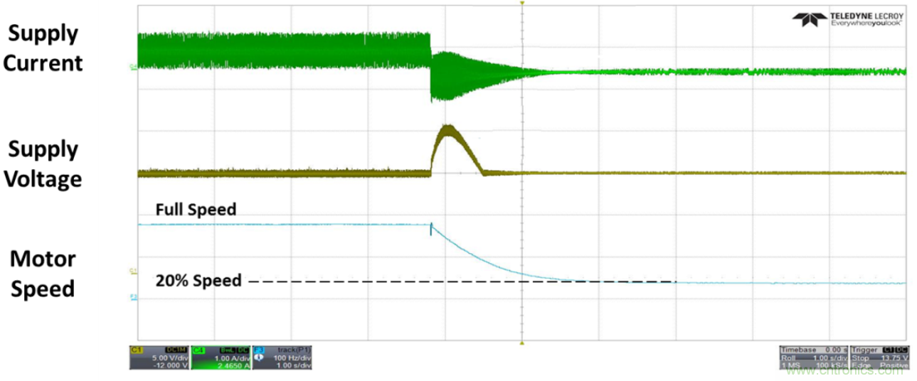 高壓電池組為全新應(yīng)用供電，并延長電池續(xù)航時間