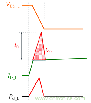 什么是雙脈沖測(cè)試？