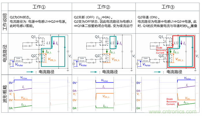 什么是雙脈沖測(cè)試？