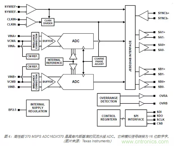 如何使用流水線 ADC？