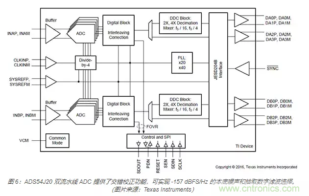如何使用流水線 ADC？