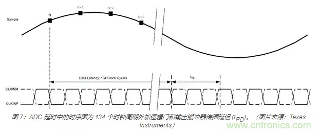 如何使用流水線 ADC？