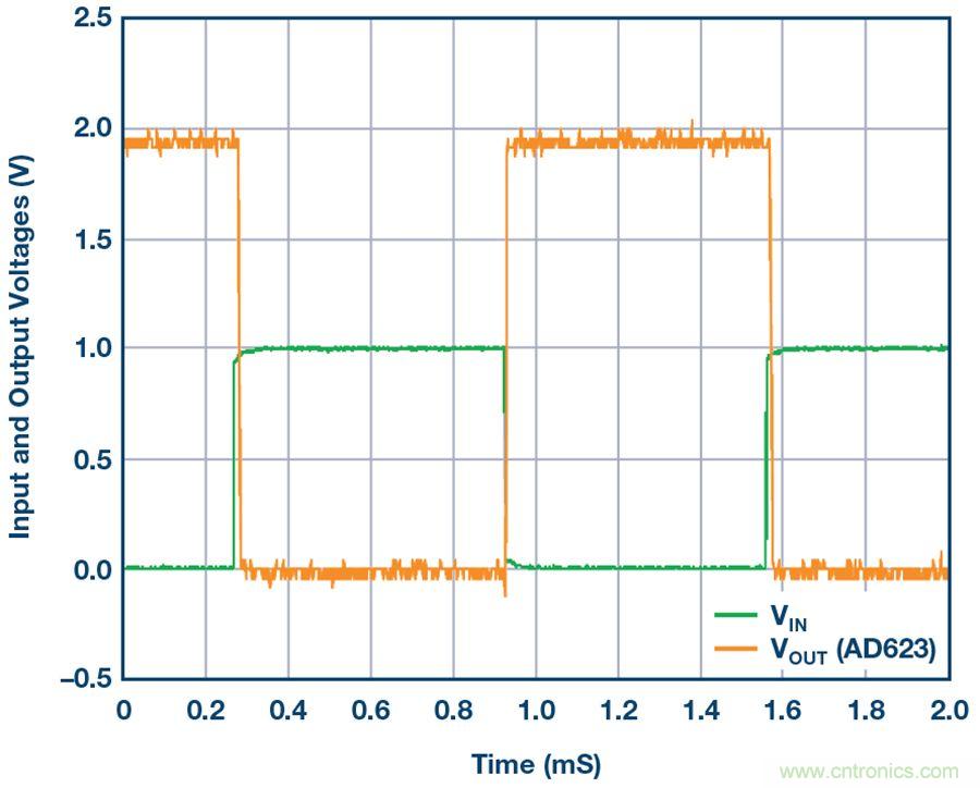 你有沒有試過用儀表放大器測量兩個光源的相對強度？